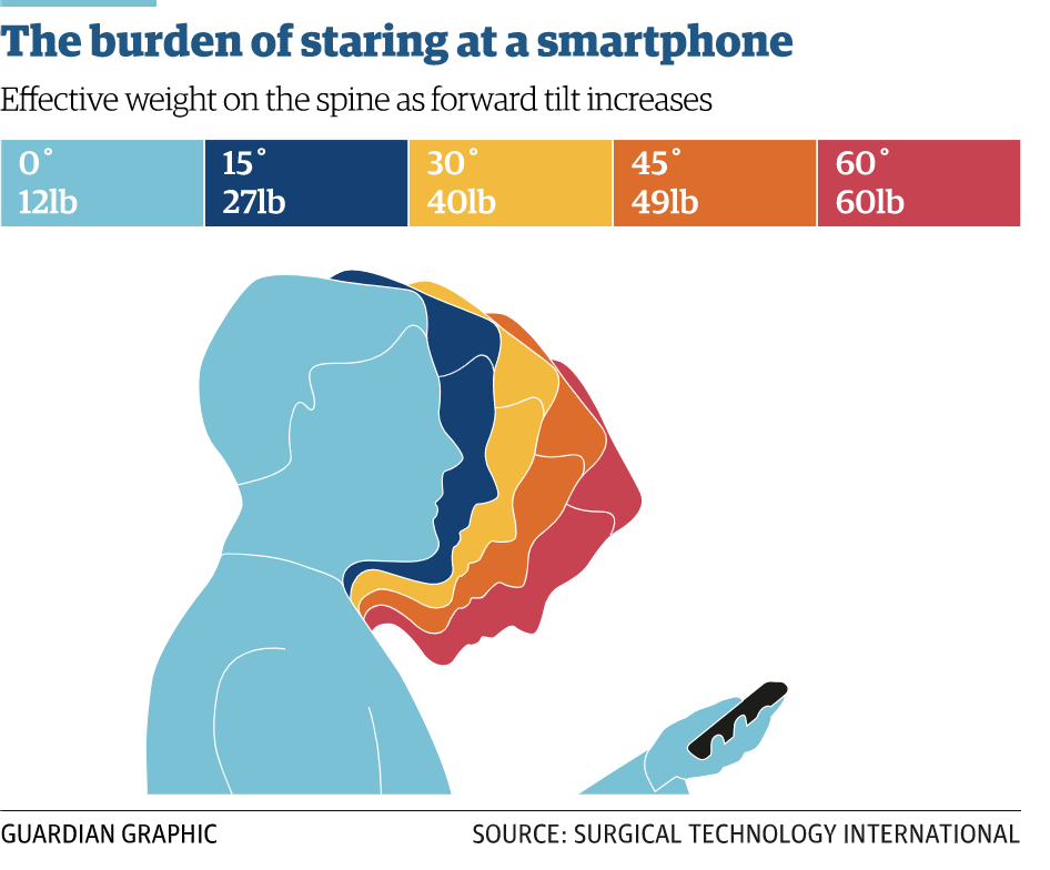 Neck pain, Texting, textneck, ergonomics, chiropractic,